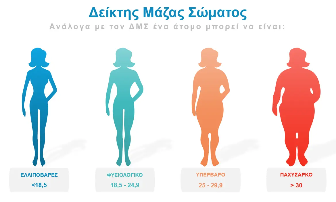 theodoros-kafasis-genikos-oikogeneiakos-iatros-glp-1-agonistes-paxysarkia-deikths-mazas-somatos-bmi