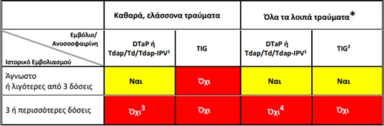 theodoros-kafasis-genikos-oikogeneiakos-iatros-dagkomata-zoon-tetanos